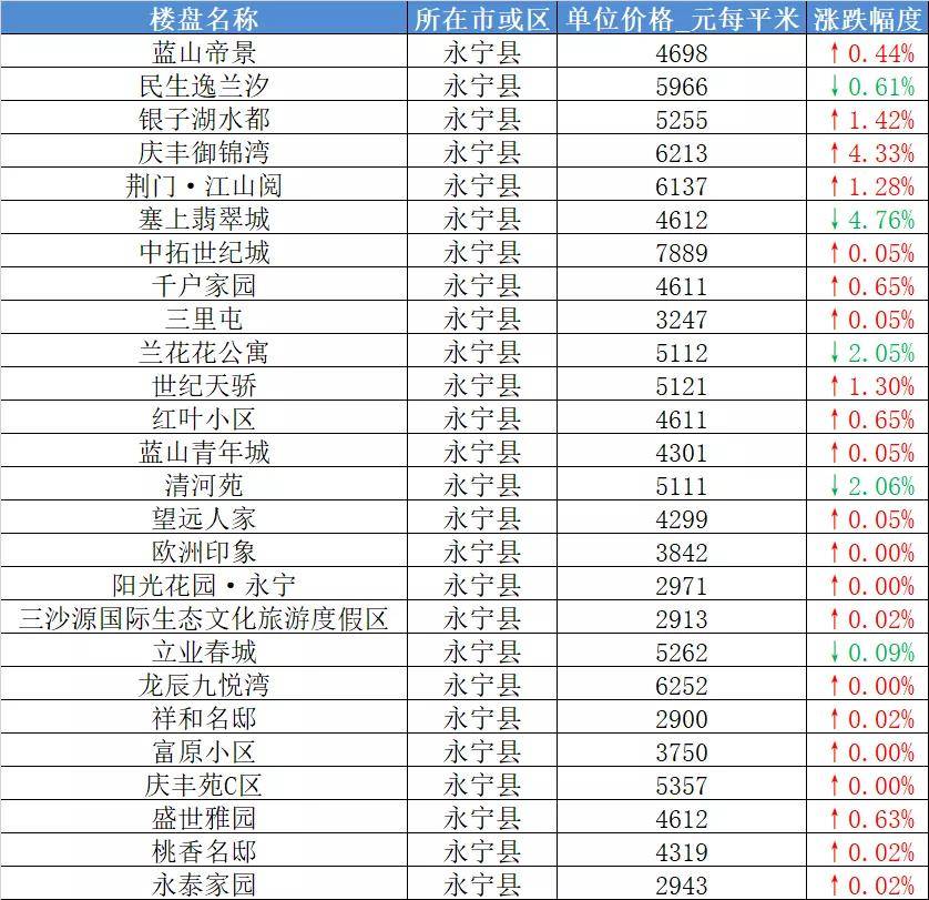 皋兰县房价动态更新及分析