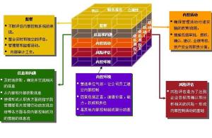 COSO最新内控框架，企业内控新时代的引领指南