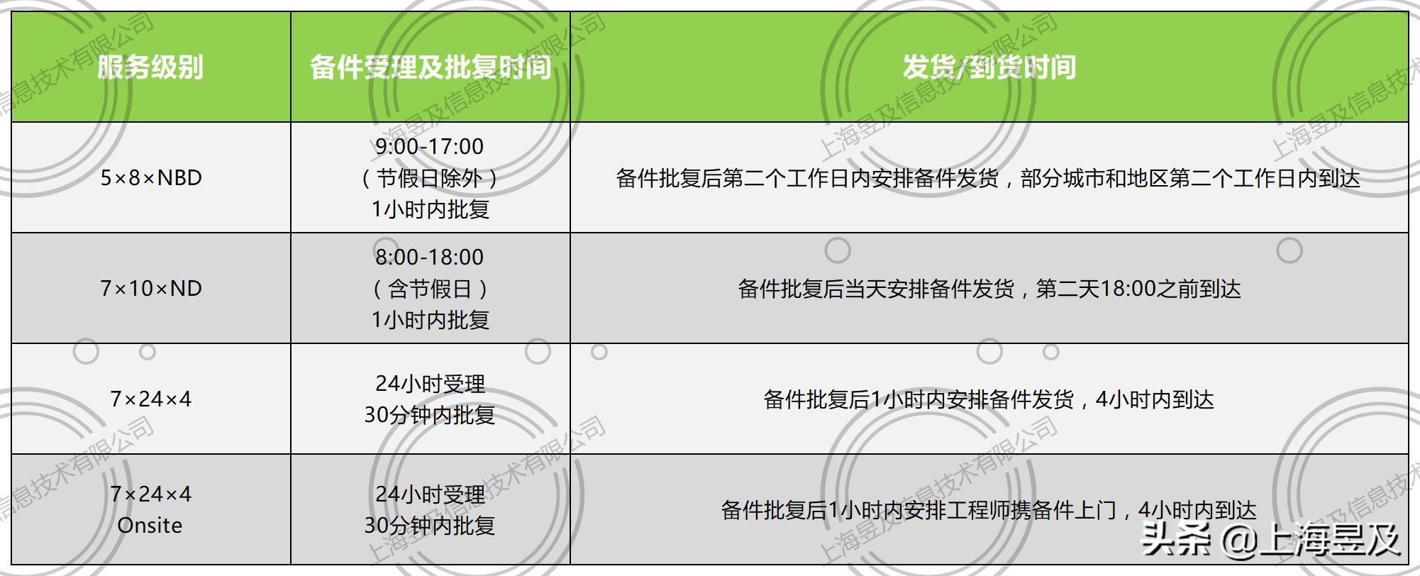 运维架构最新发展趋势与挑战概览