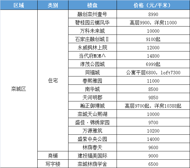 最新房价走势分析报告