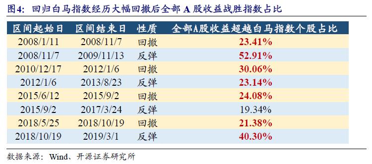 产能被加 第90页