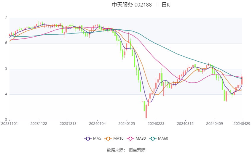 2024澳门六开彩查询记录,数据整合执行方案_3K89.670