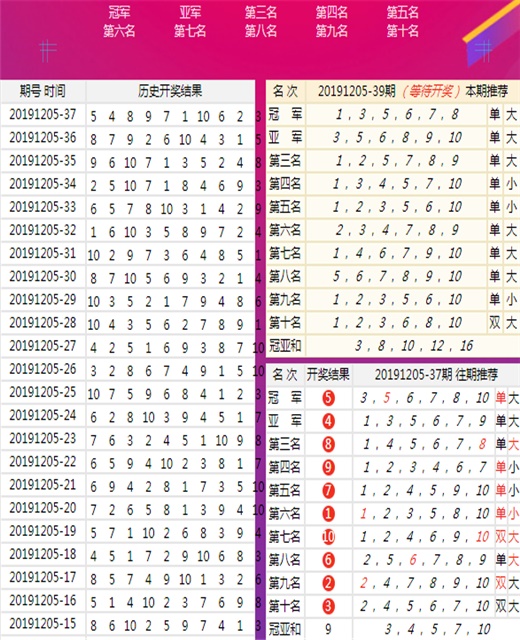 澳门王马王中王资料,权威方法推进_RemixOS39.546