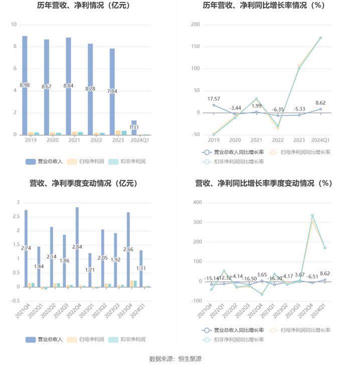 2024新澳门天天开好彩大全1,确保成语解析_watchOS99.368