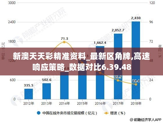 新澳天天彩正版资料,标准化实施程序解析_精英款51.970