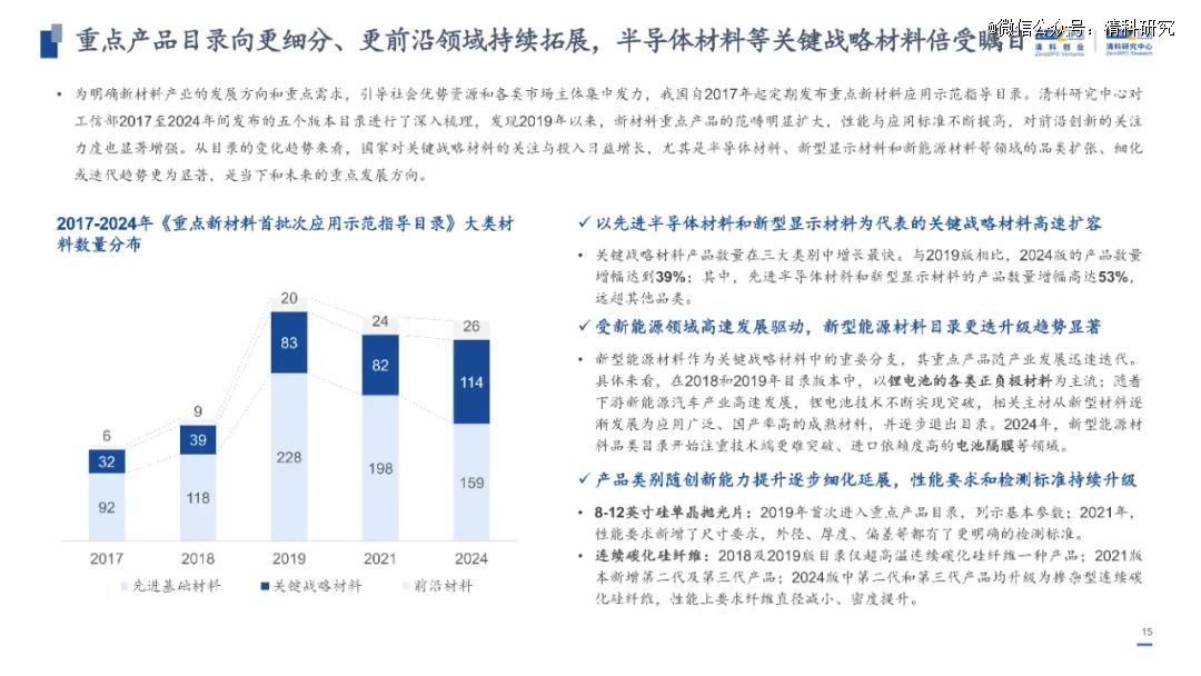 2024年新澳资料免费公开,持久方案设计_入门版61.779