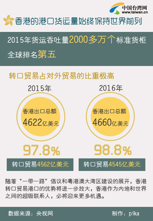 香港最准100‰免费,动态分析解释定义_WP50.97