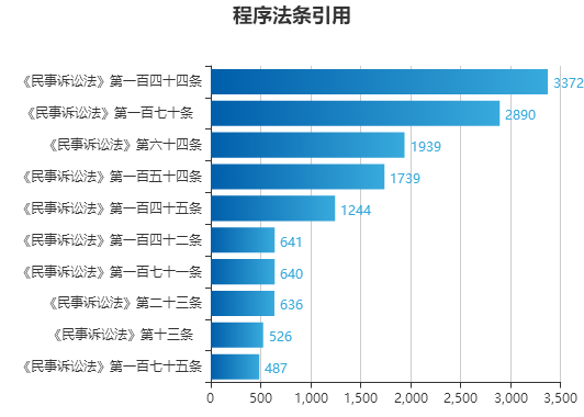 新澳门三中三码精准100%,实地执行分析数据_Essential61.743