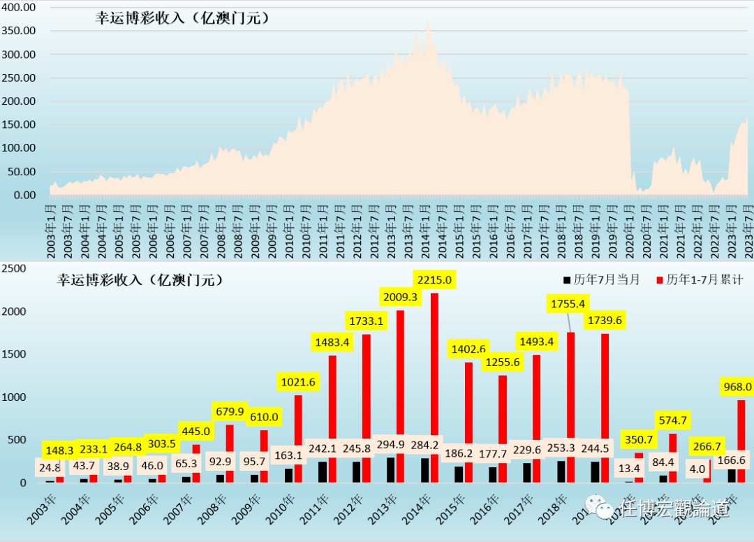 2023年澳门天天开彩免费记录,实地数据分析方案_Tizen56.873