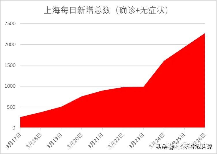 上海疫情下的城市变迁与挑战