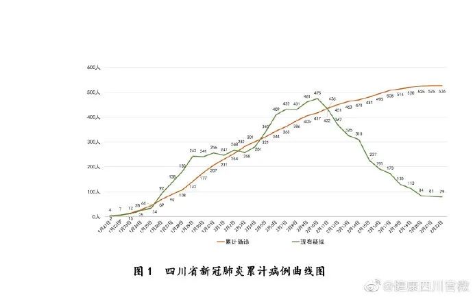 成都最新疫情新增情况分析报告