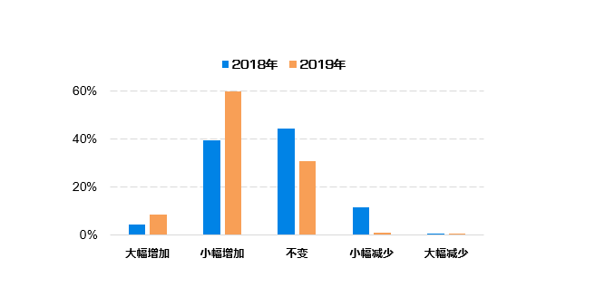 2024新澳最精准资料222期,数据整合计划解析_SE版70.846