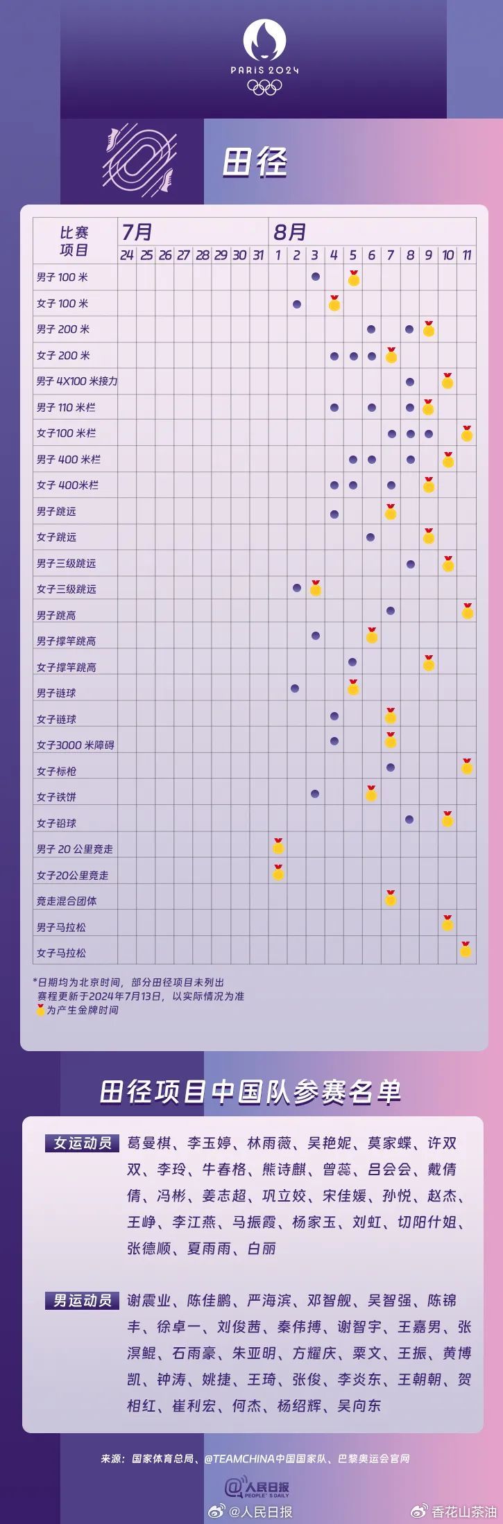 扩张战 第86页