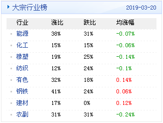 新澳天天开奖资料大全三中三,数据驱动执行设计_完整版68.168