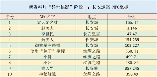 澳彩资料免费长期公开,安全性方案设计_CT49.375