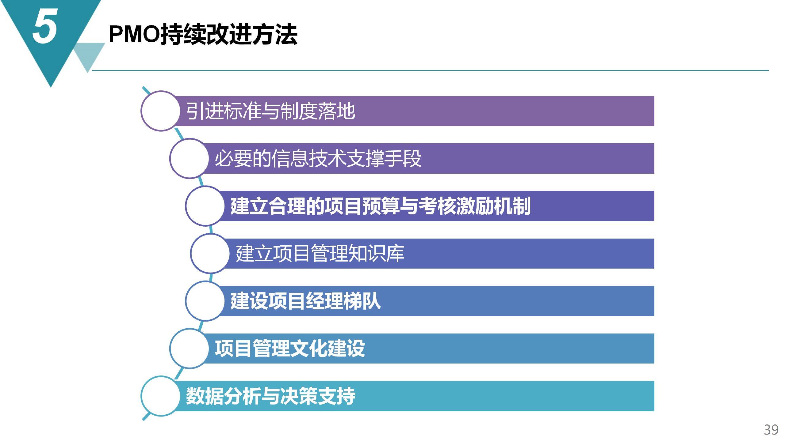 产能 第85页