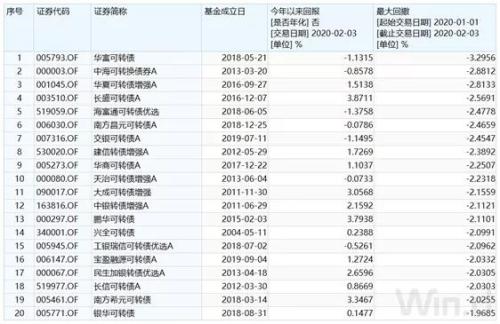 澳门三肖三码精准100%黄大仙,精细评估解析_ios58.884