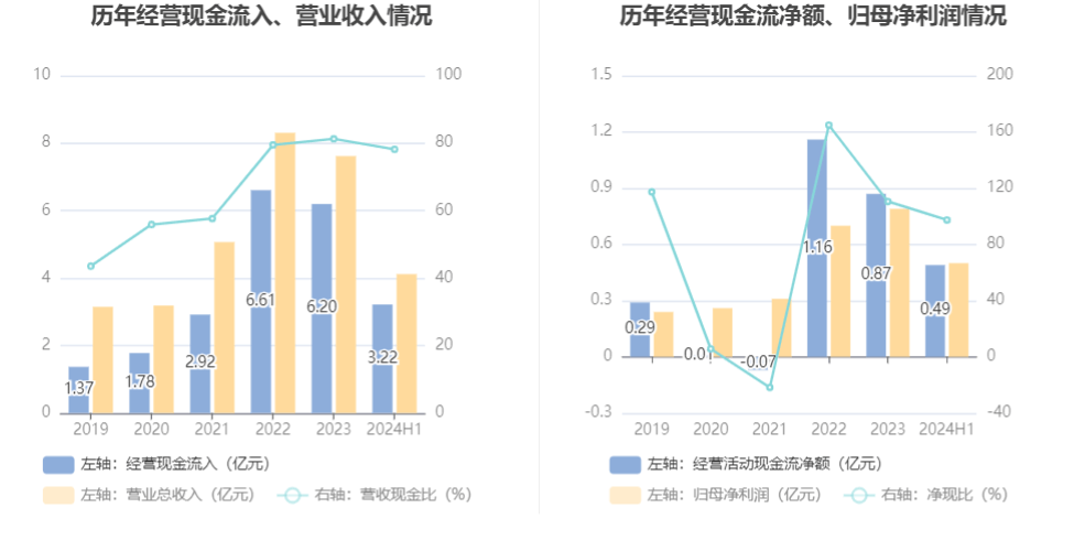 2024澳门现场开奖直播,科学分析解析说明_2DM78.35