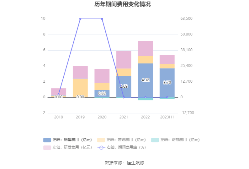 2023澳门资料大全免费,数据整合设计方案_Hybrid35.678