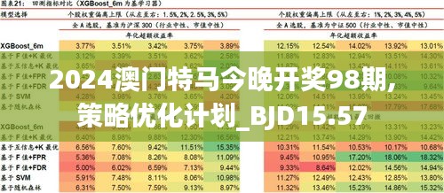 2024澳门今天特马开什么,深层数据策略设计_战斗版78.775