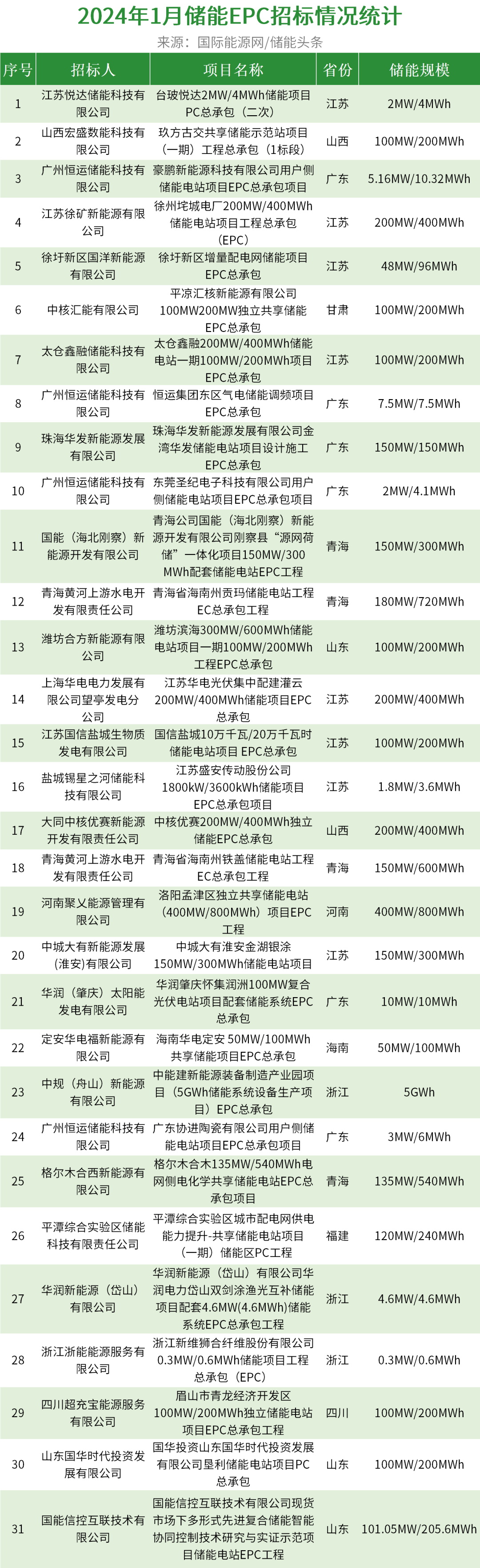 酒企业 第82页