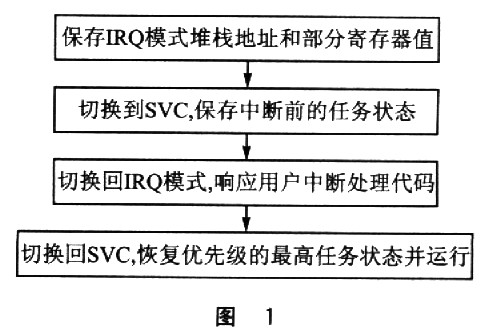 4949资料正版免费大全,迅速执行解答计划_WearOS99.371