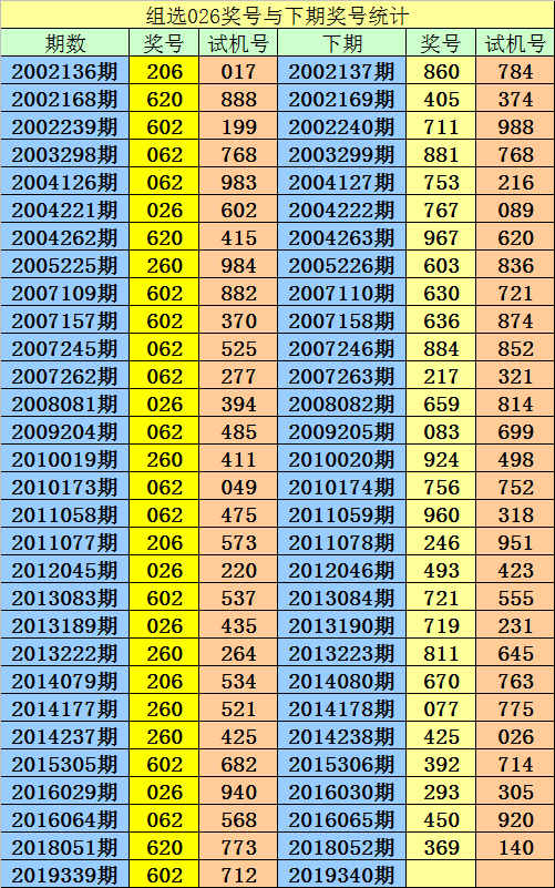 澳门一码一码100准确,实践性计划实施_3D16.918