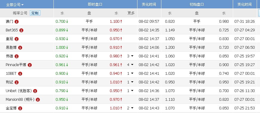 澳门三肖三码三期凤凰,迅捷解答策略解析_顶级款59.737