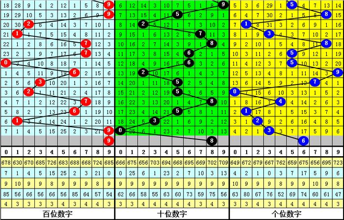 二四六香港资料期期准千附三险阻,数据分析说明_U88.839