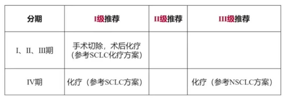 妇科肿瘤最新分期研究，临床意义与进展探索