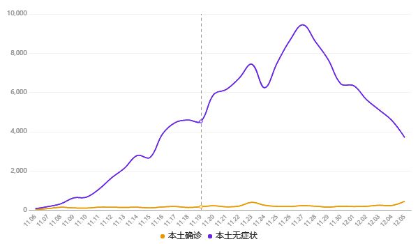 最新六号疫情动态报告分析摘要