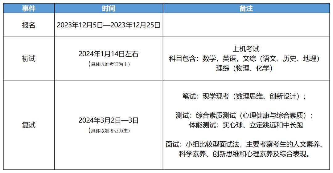 2024天天彩资料大全免费,最新核心解答落实_L版12.316