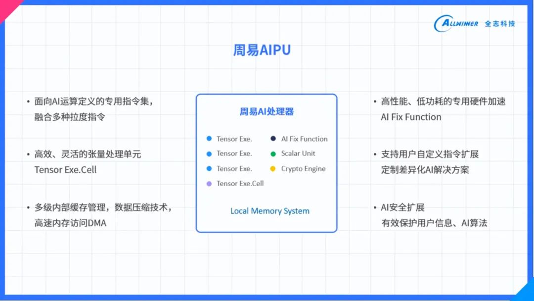 新澳天天开奖资料大全正版安全吗,系统分析解释定义_L版23.202