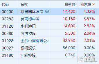 新澳门资料全年免费精准,最佳实践策略实施_至尊版23.200