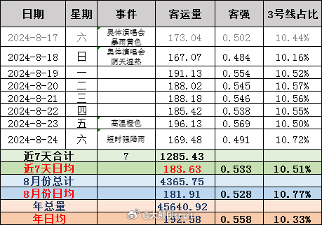 澳门六开奖结果2024开奖记录今晚直播视频,全面实施数据分析_专家版52.196