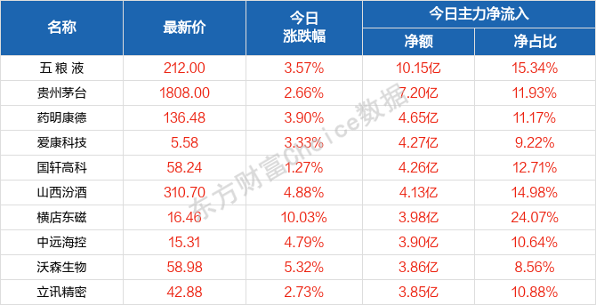 2004新澳门天天开好彩,详细解读定义方案_尊贵版13.748