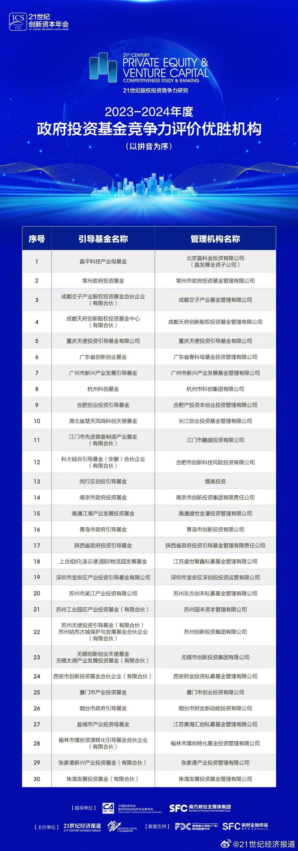 2024年全年資料免費大全優勢,仿真技术方案实现_Elite23.176