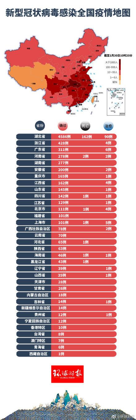 最新疫情动态分析报告