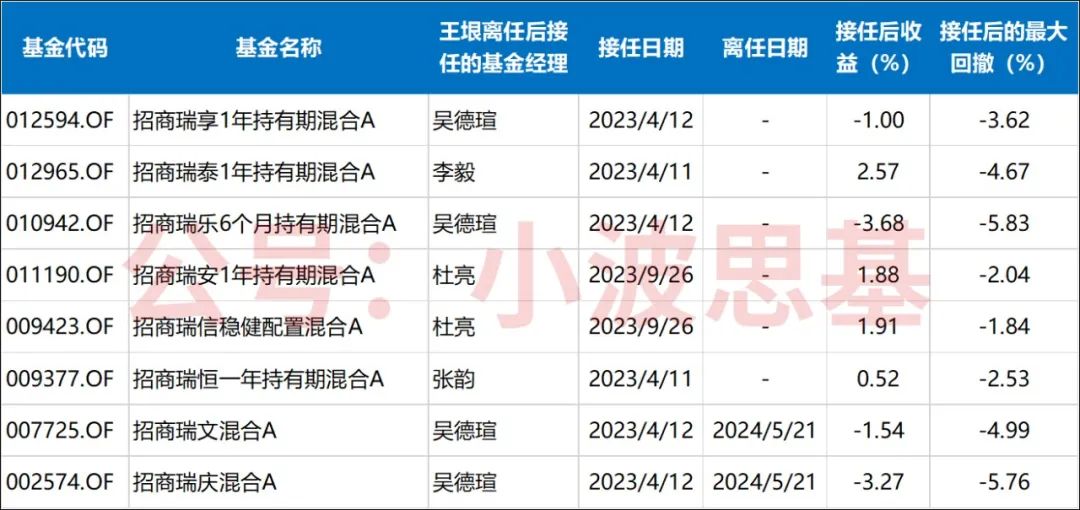 2024新奥彩开奖结果记录,全面应用分析数据_尊享版29.507