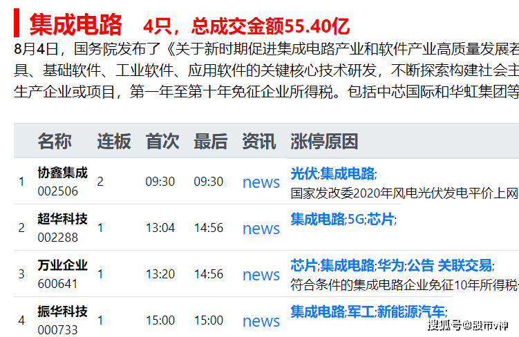 香港广州猜猜特诗,收益说明解析_静态版83.708