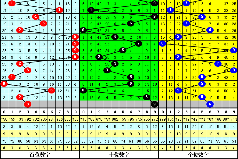 新澳门三肖三码必中特,实地验证方案策略_FT77.767