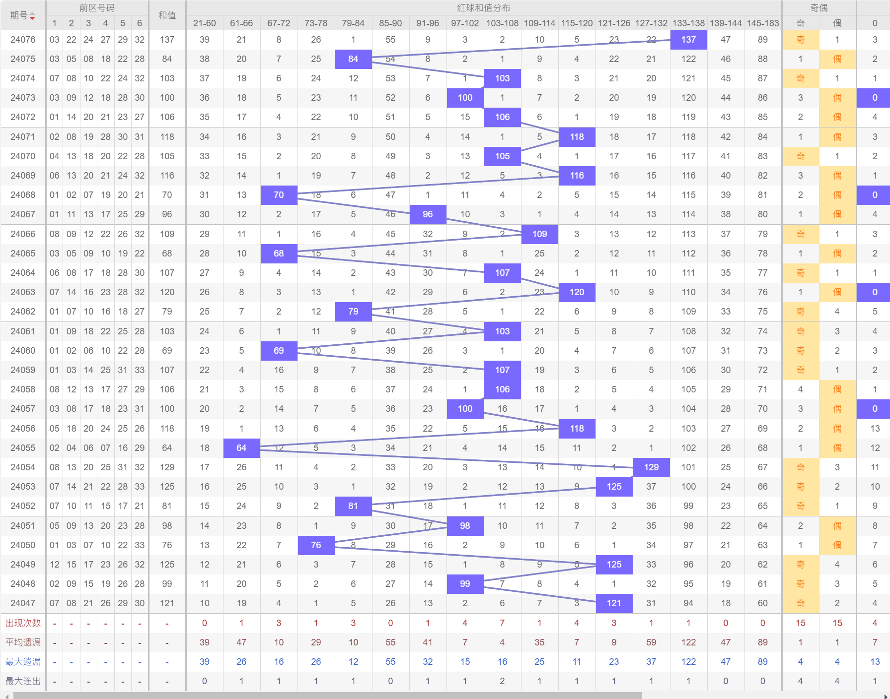 新澳门今晚开奖结果+开奖,数据整合方案设计_复刻款32.462