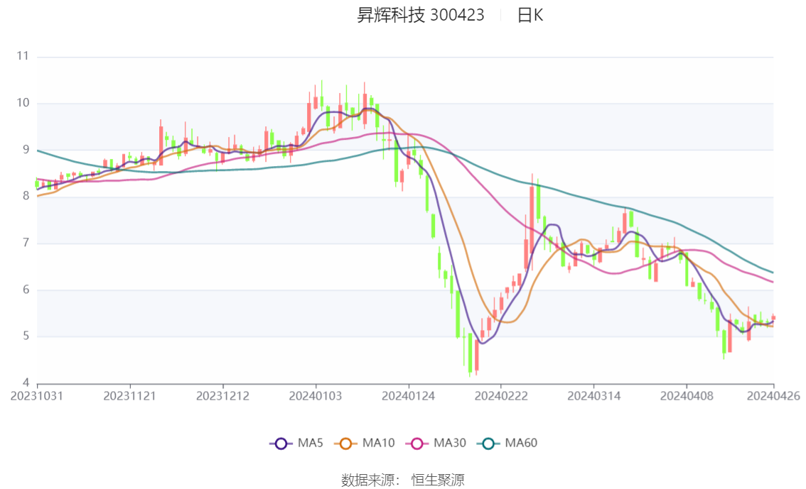 2024澳门开奖历史记录结果查询,深入执行计划数据_WP19.511