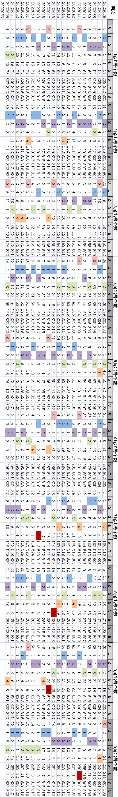 澳门开奖结果+开奖记录表生肖,数据导向实施步骤_手游版49.332