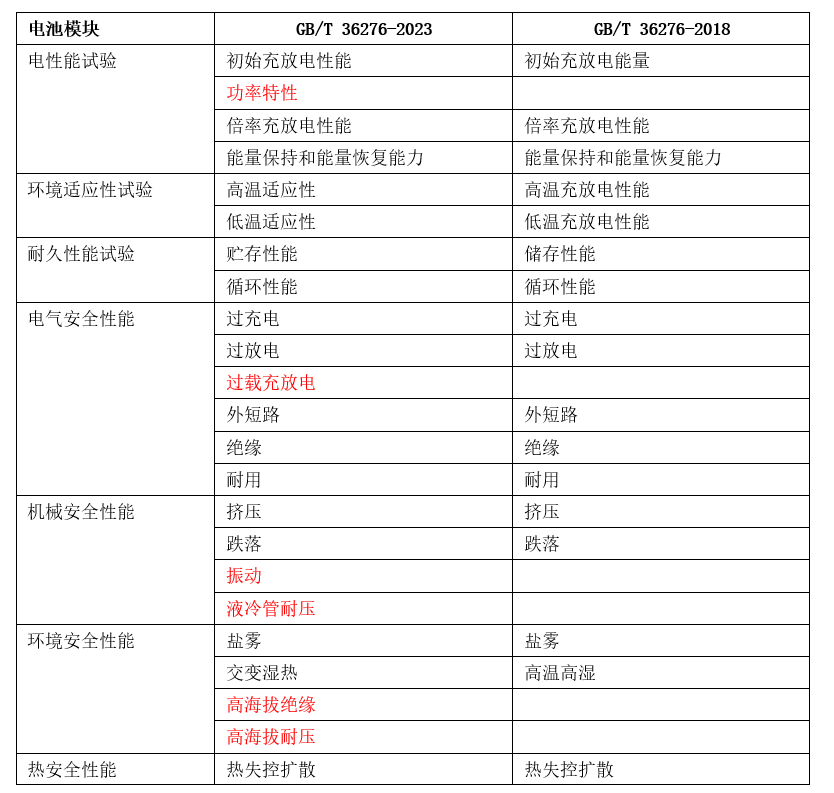 新澳门2024年正版免费公开,性质解答解释落实_标配版85.327