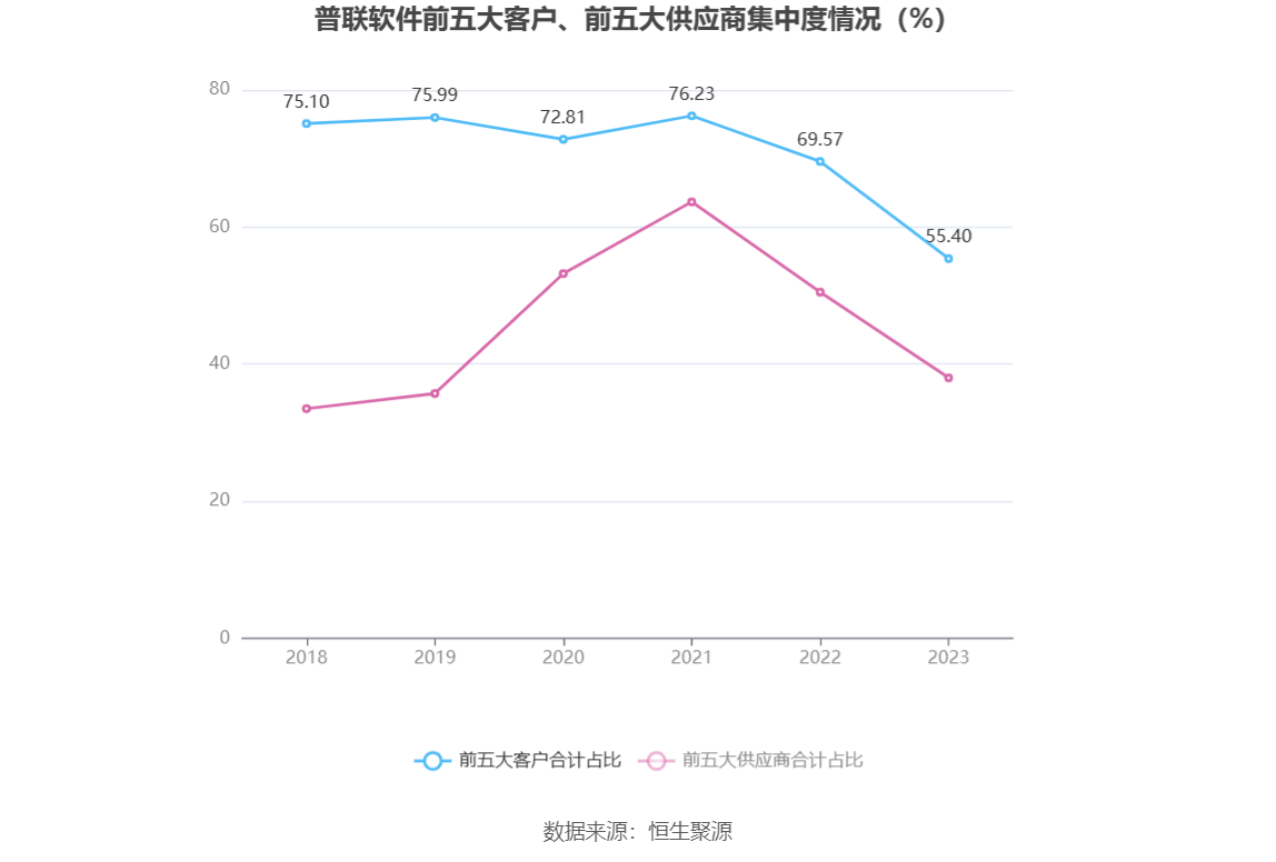 普联最新动态，迈向数字化转型新时代