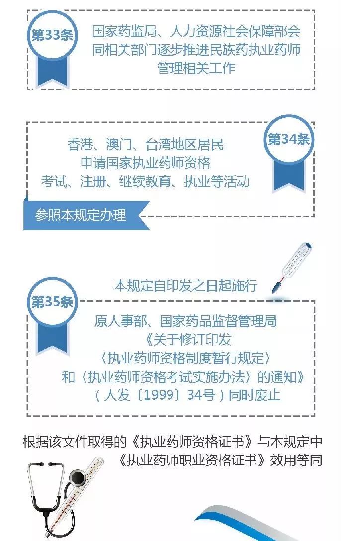 药师法最新内容深度解析