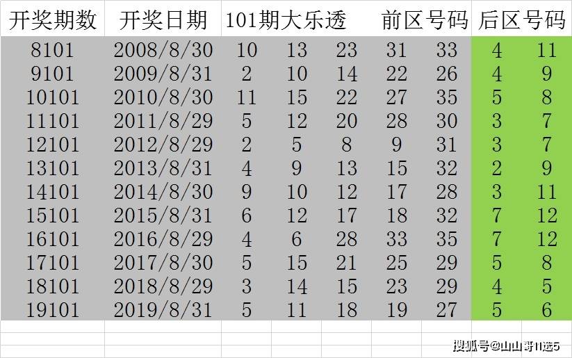 大乐透最新预测汇总，探索彩票世界的无限可能