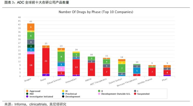 ADC技术最新进展、市场趋势及未来展望