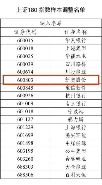 2024年新奥历史开奖结果,实地策略评估数据_特供版171.315